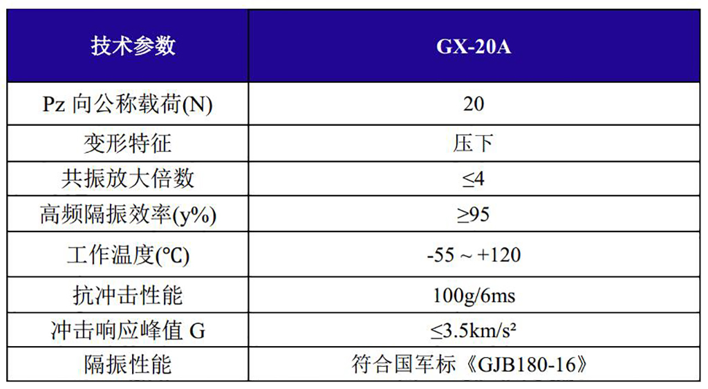 GX-20A抗強沖擊不銹鋼鋼絲繩隔振器技術(shù)參數(shù)