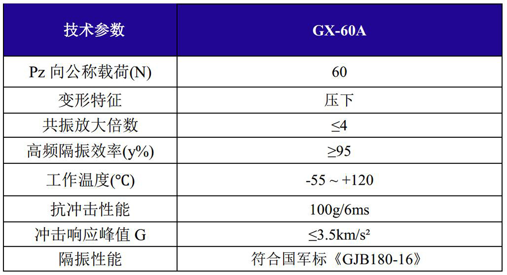 GX-60A抗強沖擊鋼絲繩隔振器技術參數