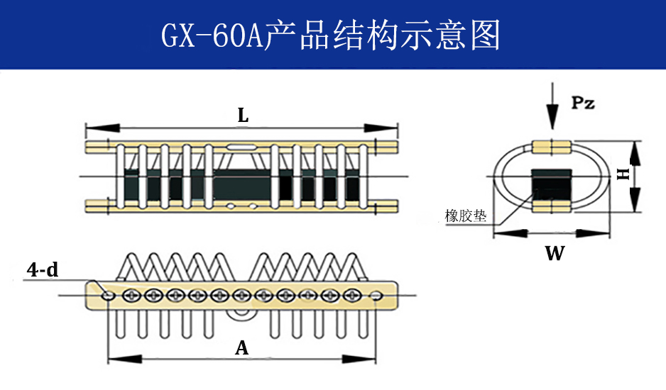 GX-60A抗強沖擊鋼絲繩隔振器結構