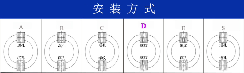 JGX-0480D-72A多應用鋼絲繩隔振器安裝