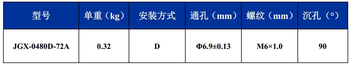 JGX-0480D-72A多應用鋼絲繩隔振器尺寸