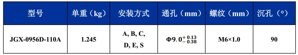 JGX-0956D-110A多應用鋼絲繩減震器尺寸