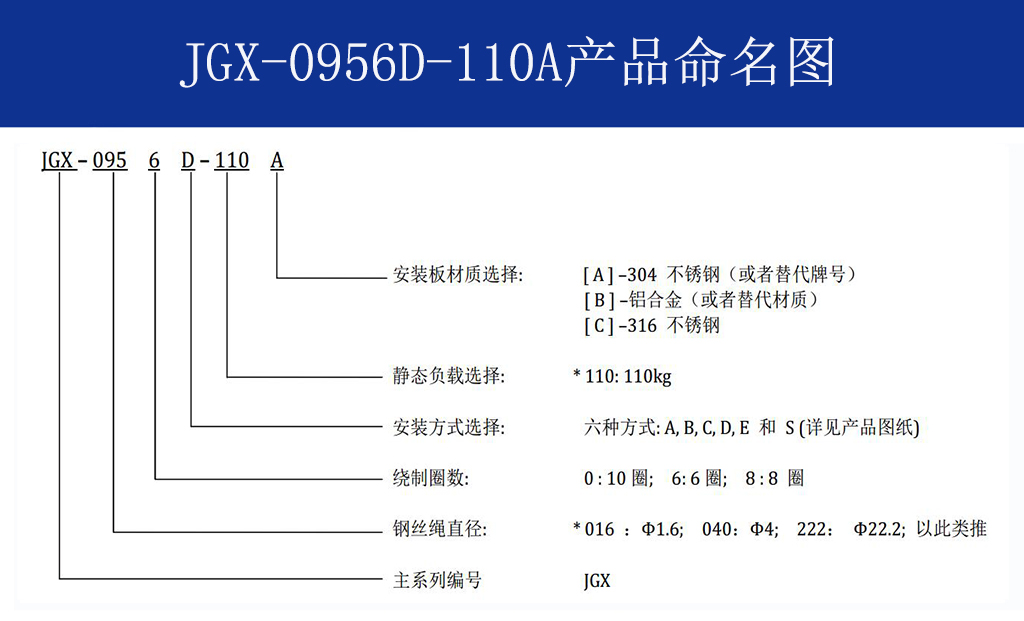JGX-0956D-110A多應用鋼絲繩減震器命名