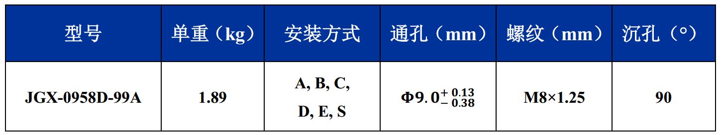 JGX-0958D-99A多應用鋼絲繩隔振器尺寸