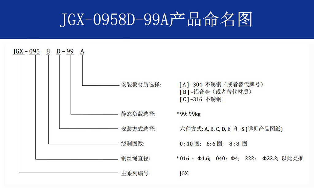 JGX-0958D-99A多應用鋼絲繩隔振器命名