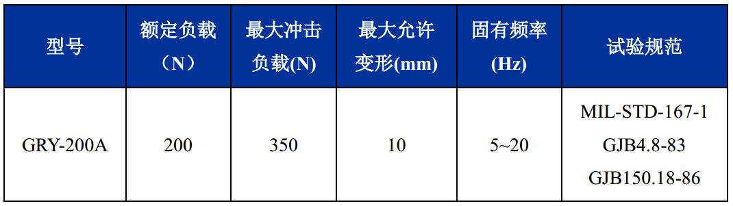 GRY-200A輕型艦載鋼絲繩隔振器技術參數(shù)